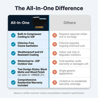 All-In-One — Comparison